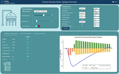 Evaluating Energy Transition projects: Financial v/s Economical modelling.