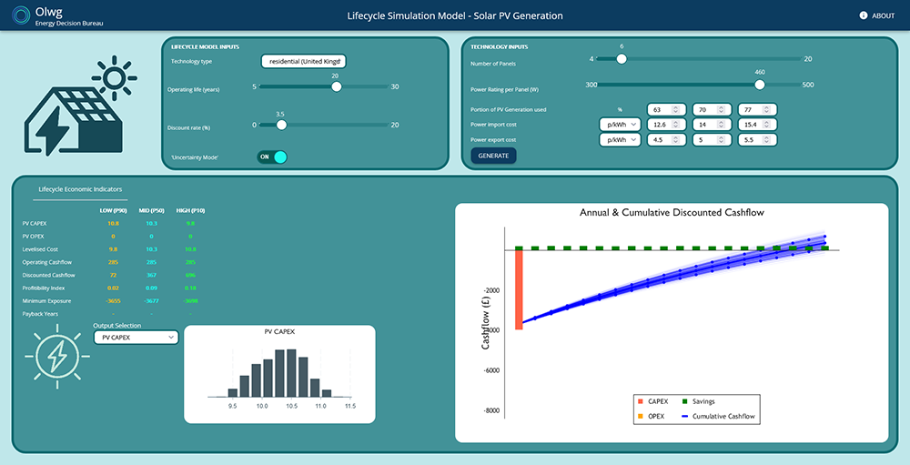 Olsights Solar Lifecycle Economic Simulator Technology API