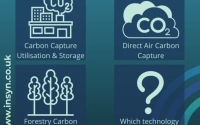 Carbon Capture Options – By the Numbers