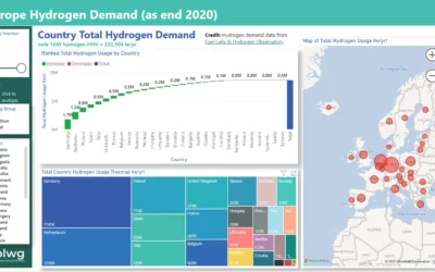 Seeing is believing: The evidence for hydrogen demand, and supply costs