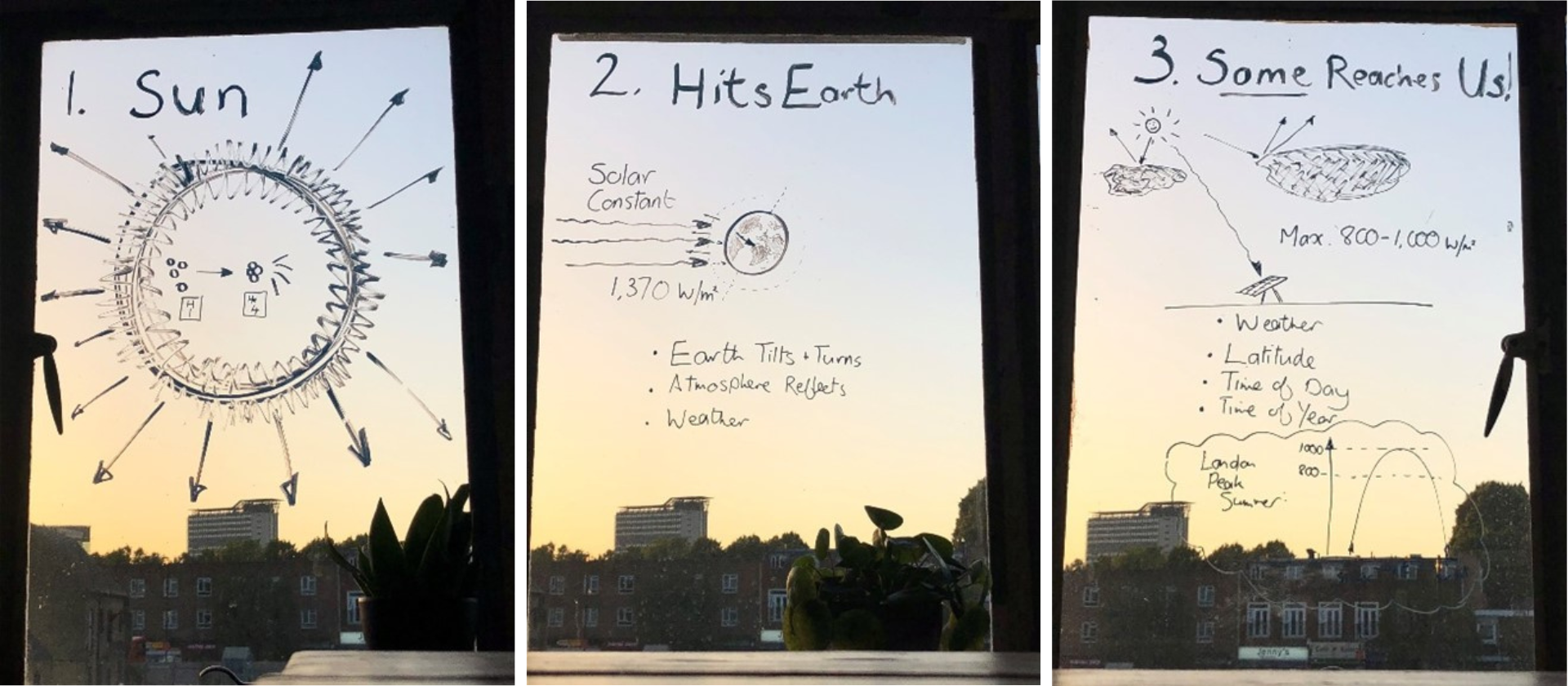Cartoons drawn on a window of where the sun’s energy comes from, how it reaches earth and how much we can use for solar PV (credit: Olsights).