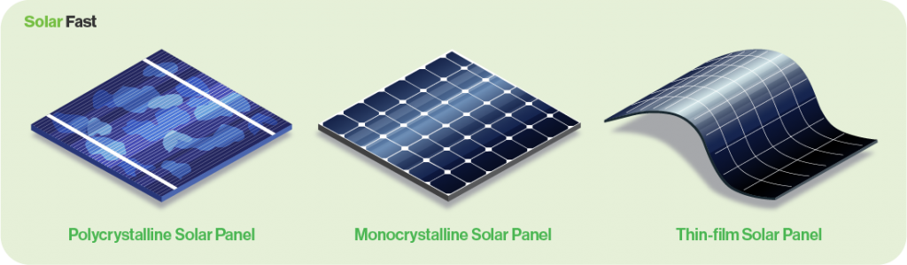 Solar Fast Thin Film Solar Panels