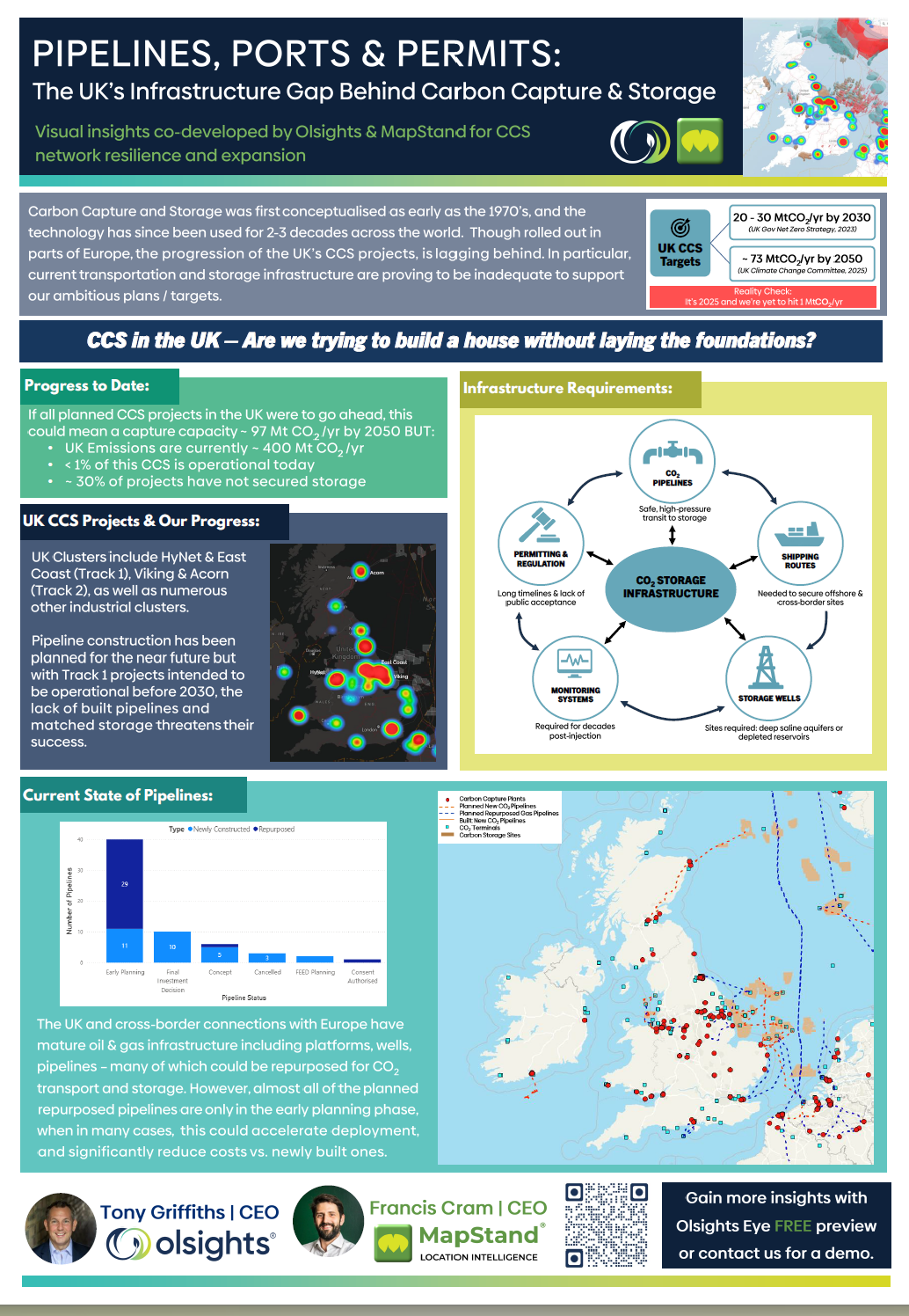 Poster Presented by Olsights at the UKCCRSA showing The UK’s Infrastructure Gap Behind Carbon Capture & Storage<br />