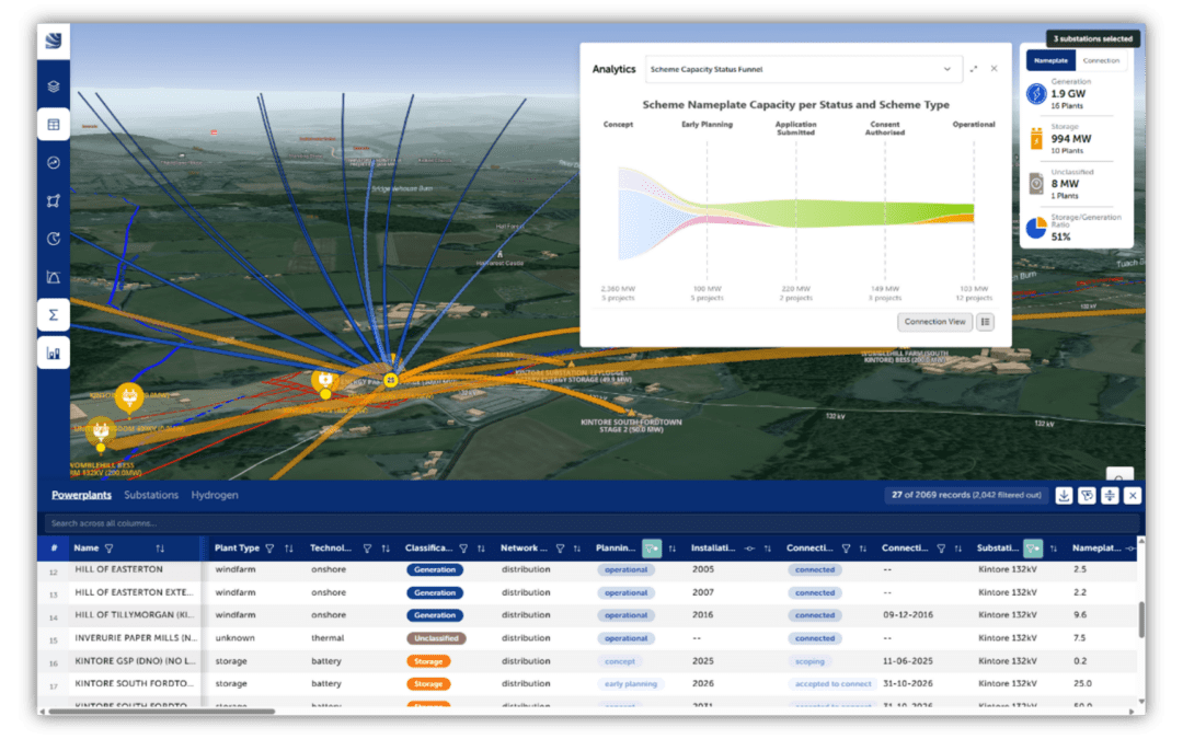 A screenshot taken from Olsights REACT platform showing Supply Chain Intelligence in NE Scotland