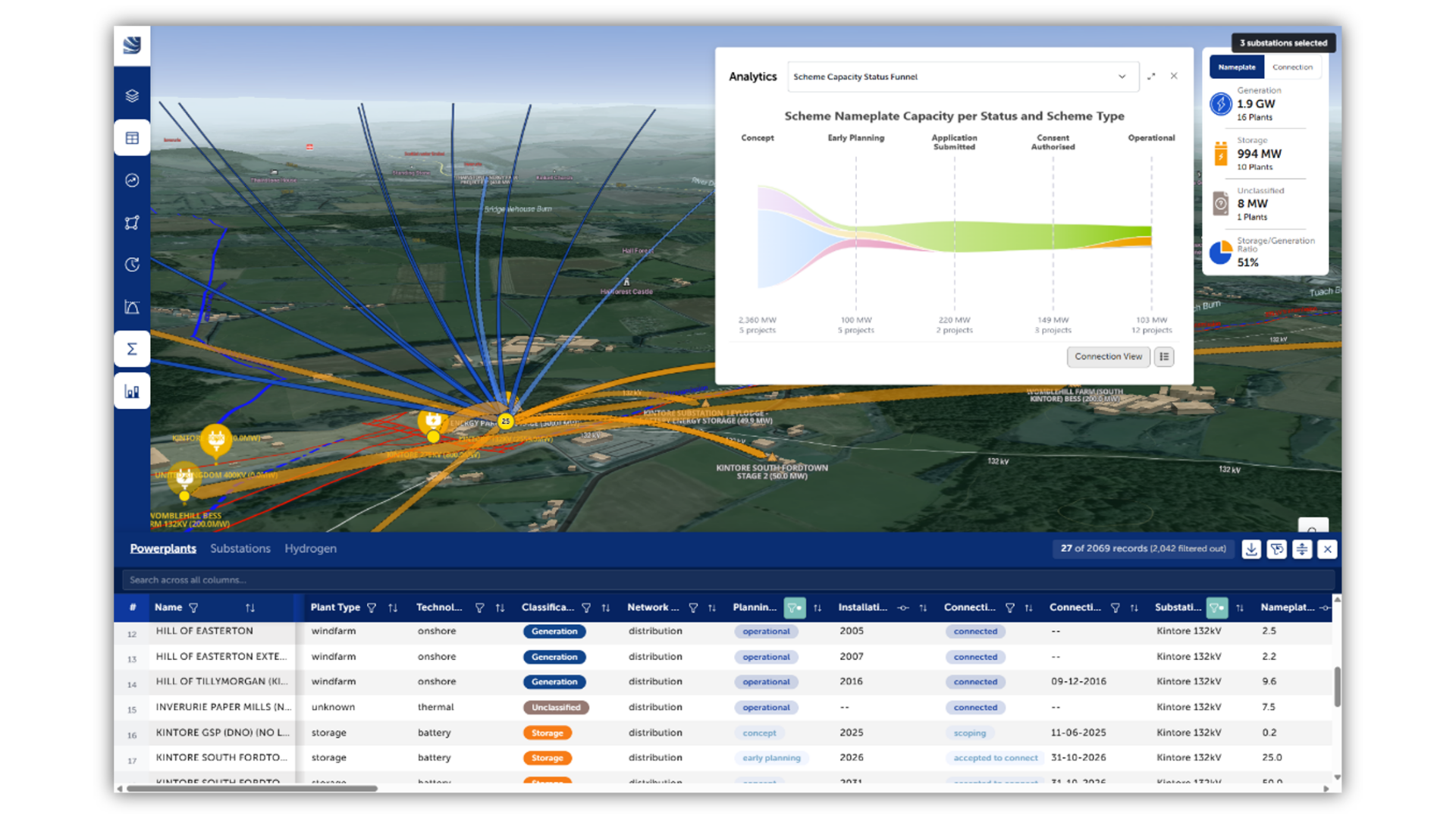 A screenshot taken from Olsights REACT platform showing Supply Chain Intelligence in NE Scotland