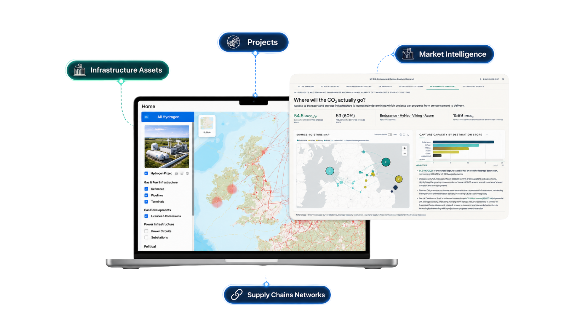 Sample screenshots taken from the Olsights Eye Energy Transition Intelligence Platform
